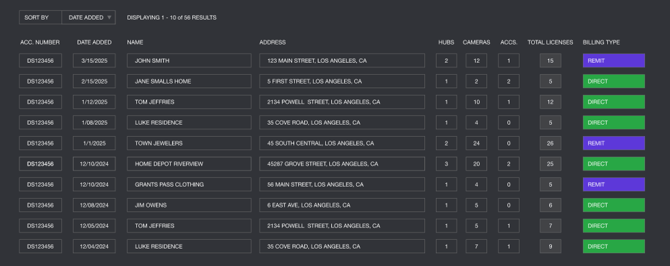 2 - Dealer Acct with multiple accounts