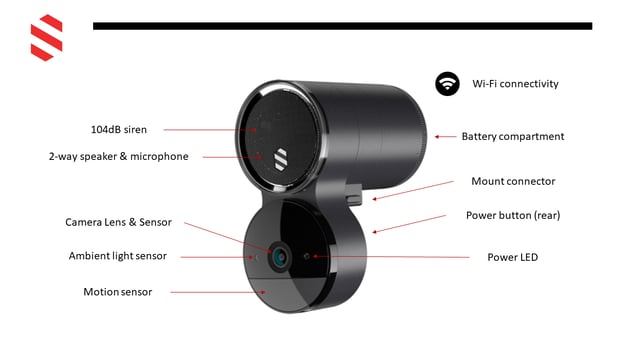 Camera_Overview_