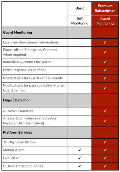 Self_Monitoring_Chart