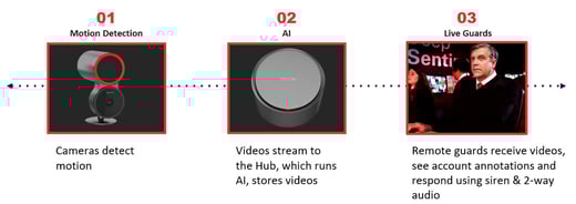 how_it_works