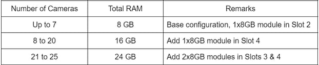 RAM_vs_cameras