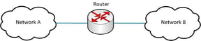 Routing