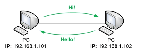 computers_on_same_IP_network