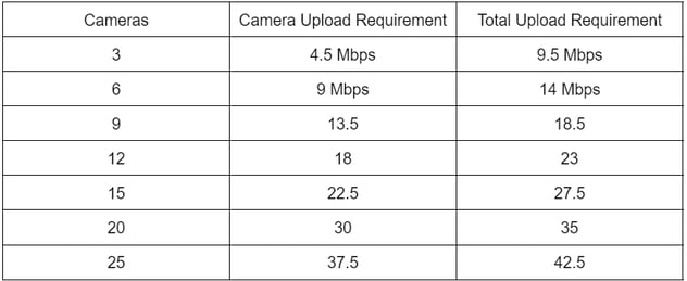 upstream_bandwidth_requirements